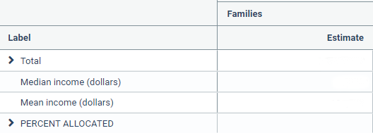 Child Savings Account Table